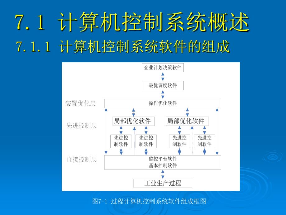 计算机控制系统第7章.ppt_第2页