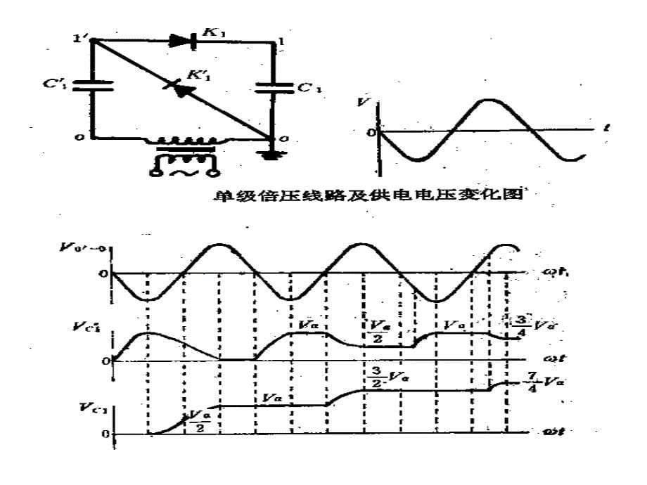 加速器物理课件4章高压倍加器_第5页