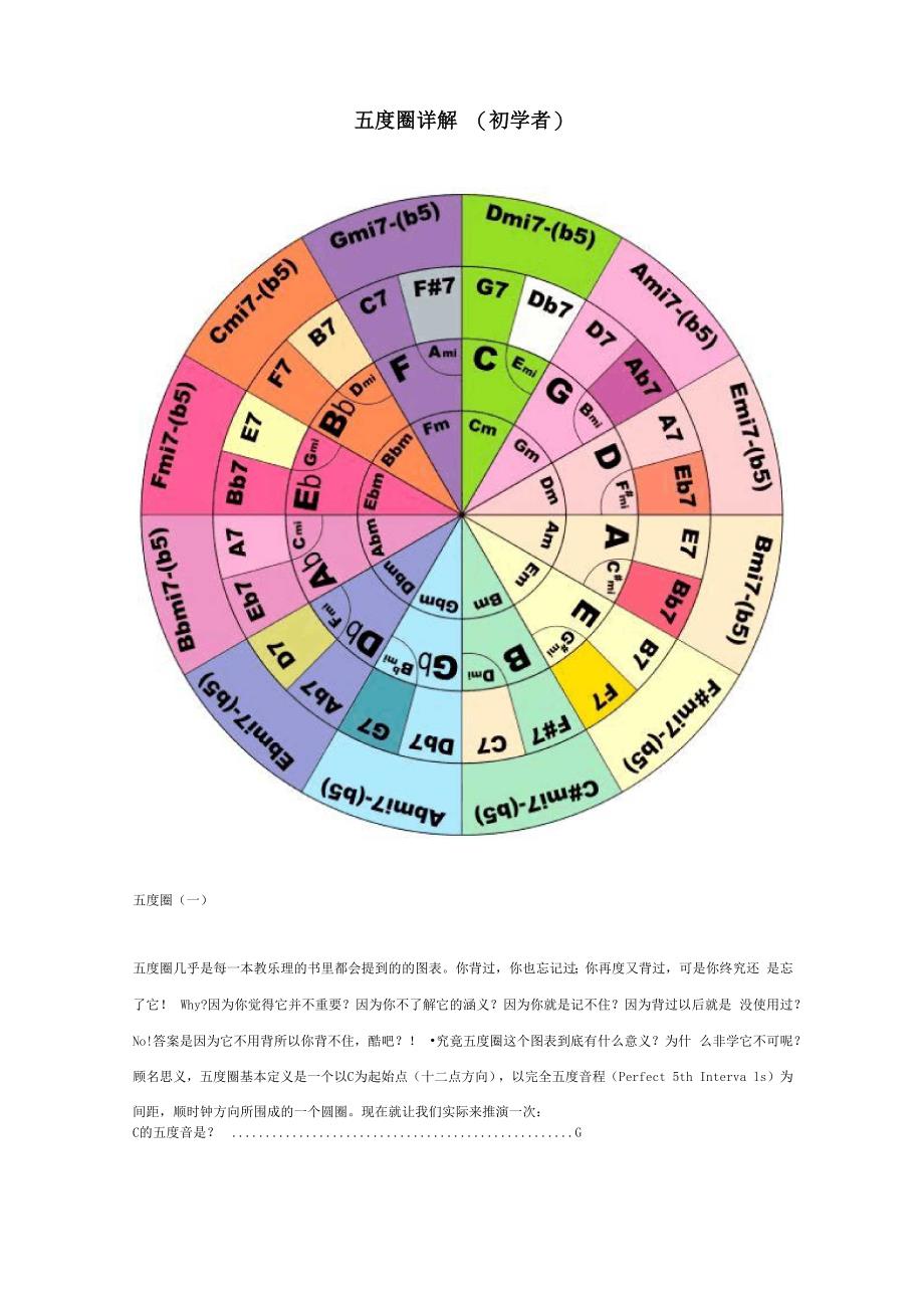 五度圈详解_第1页