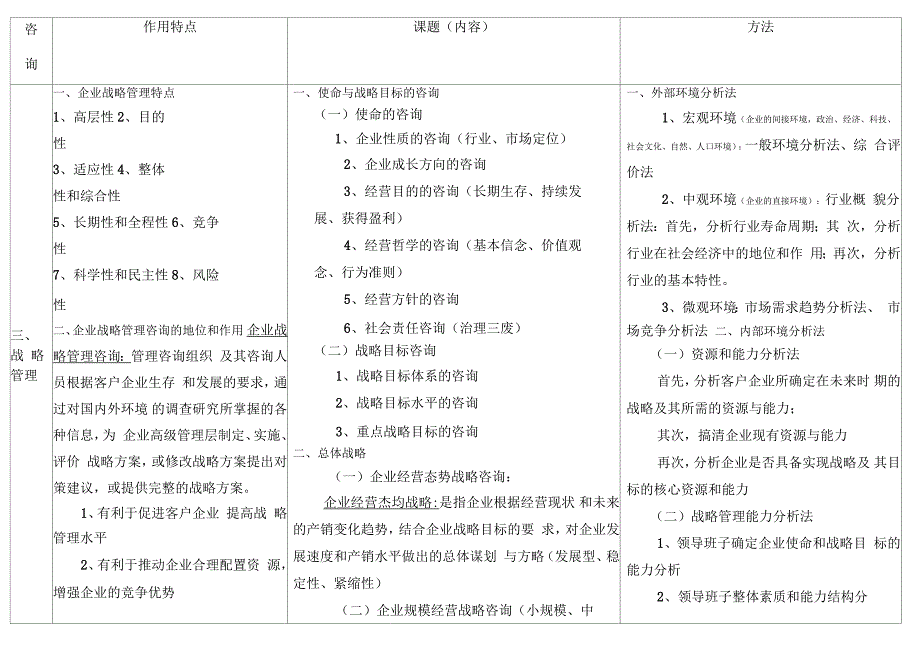 企业管理咨询表格_第1页