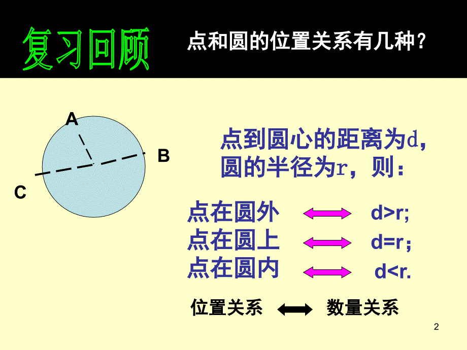 直线与圆的位置关系.ppt_第2页