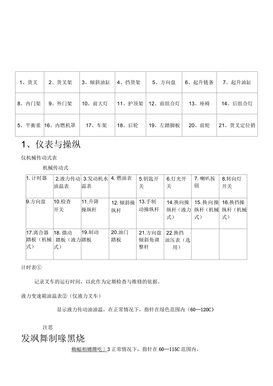 叉车使用说明_第1页