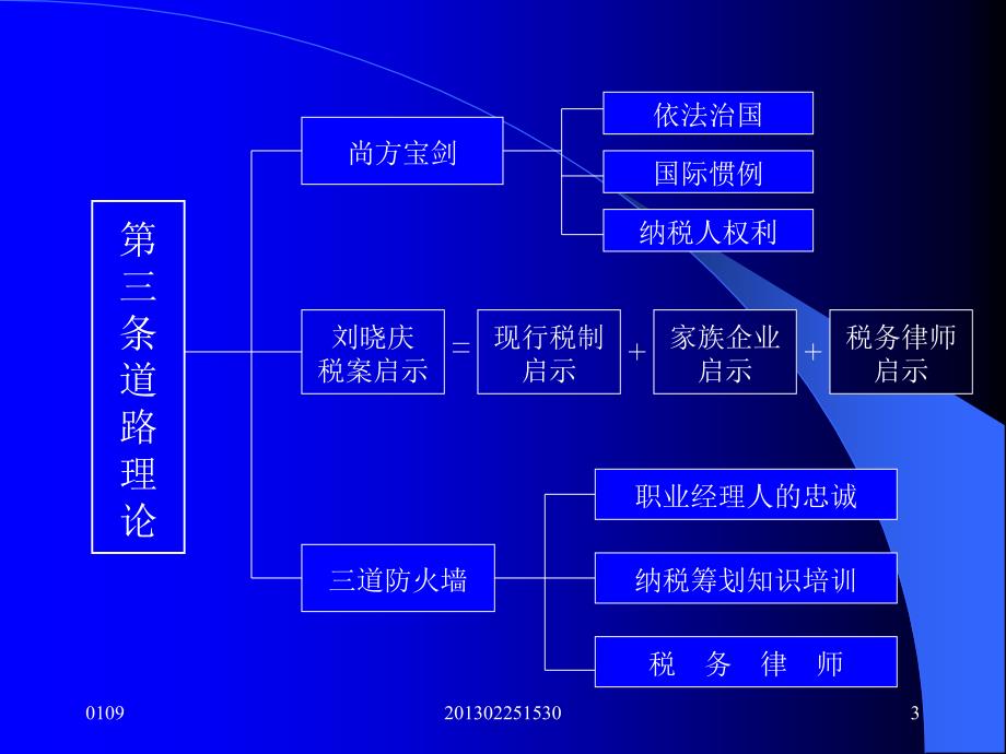 纳税筹划理论与实务2_第3页