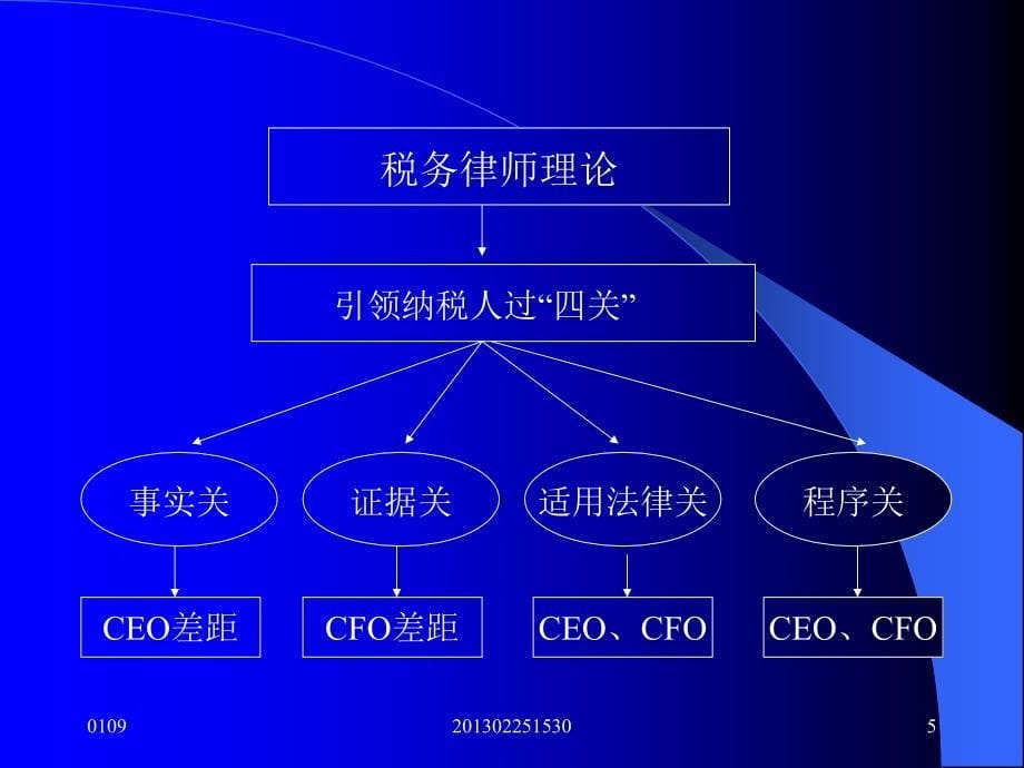 纳税筹划理论与实务2_第5页