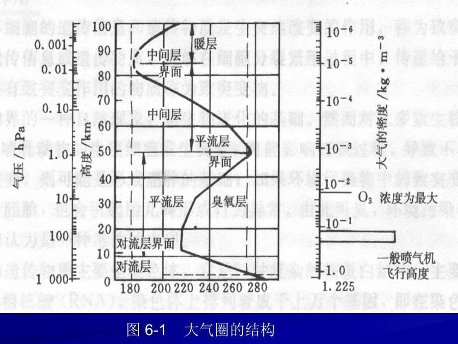 [最新]大气污染防治_第5页