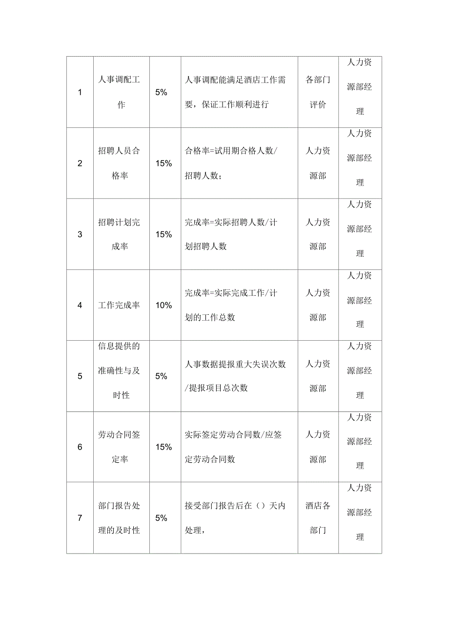 关键业绩考核指标汇总_第2页