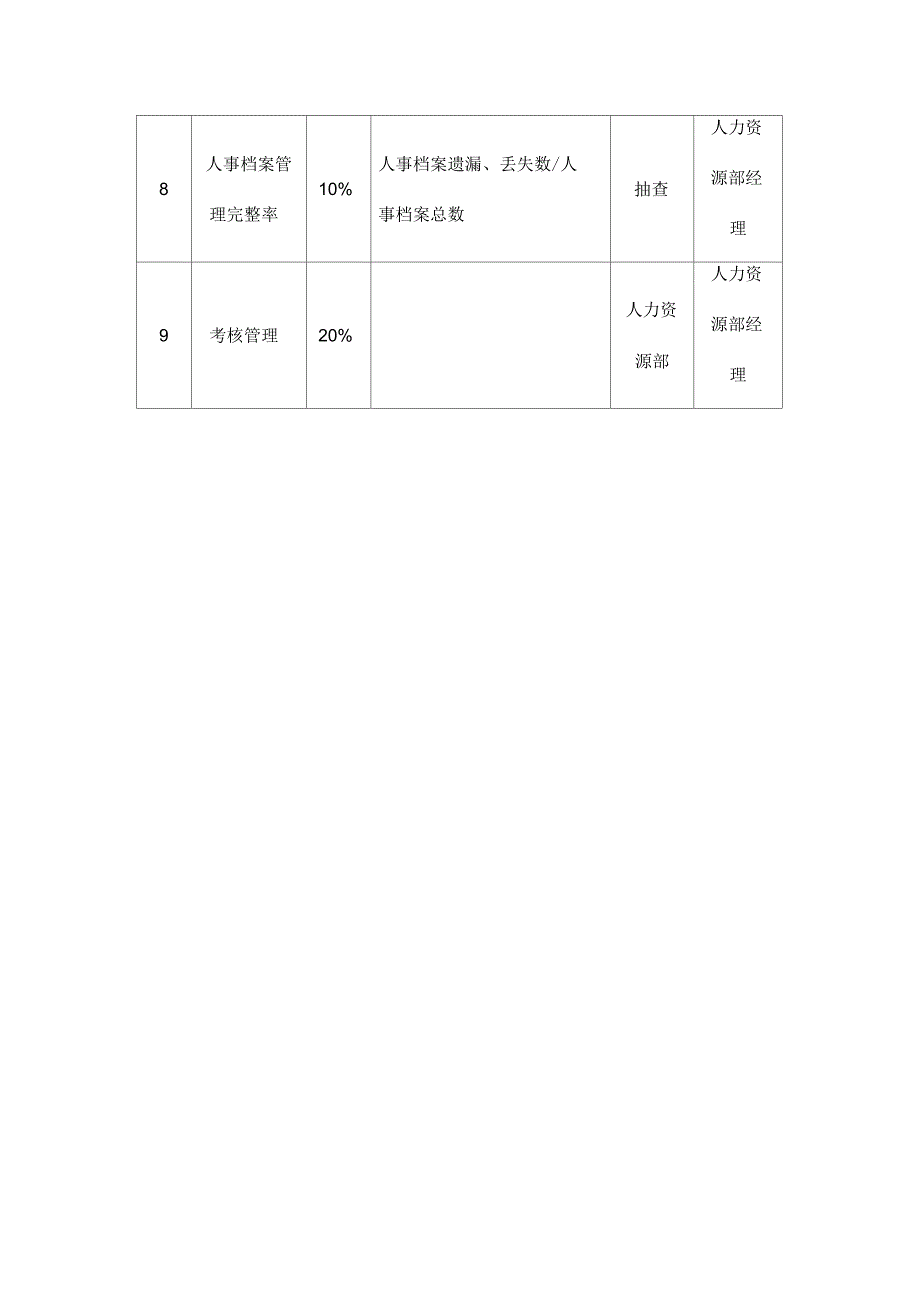 关键业绩考核指标汇总_第3页