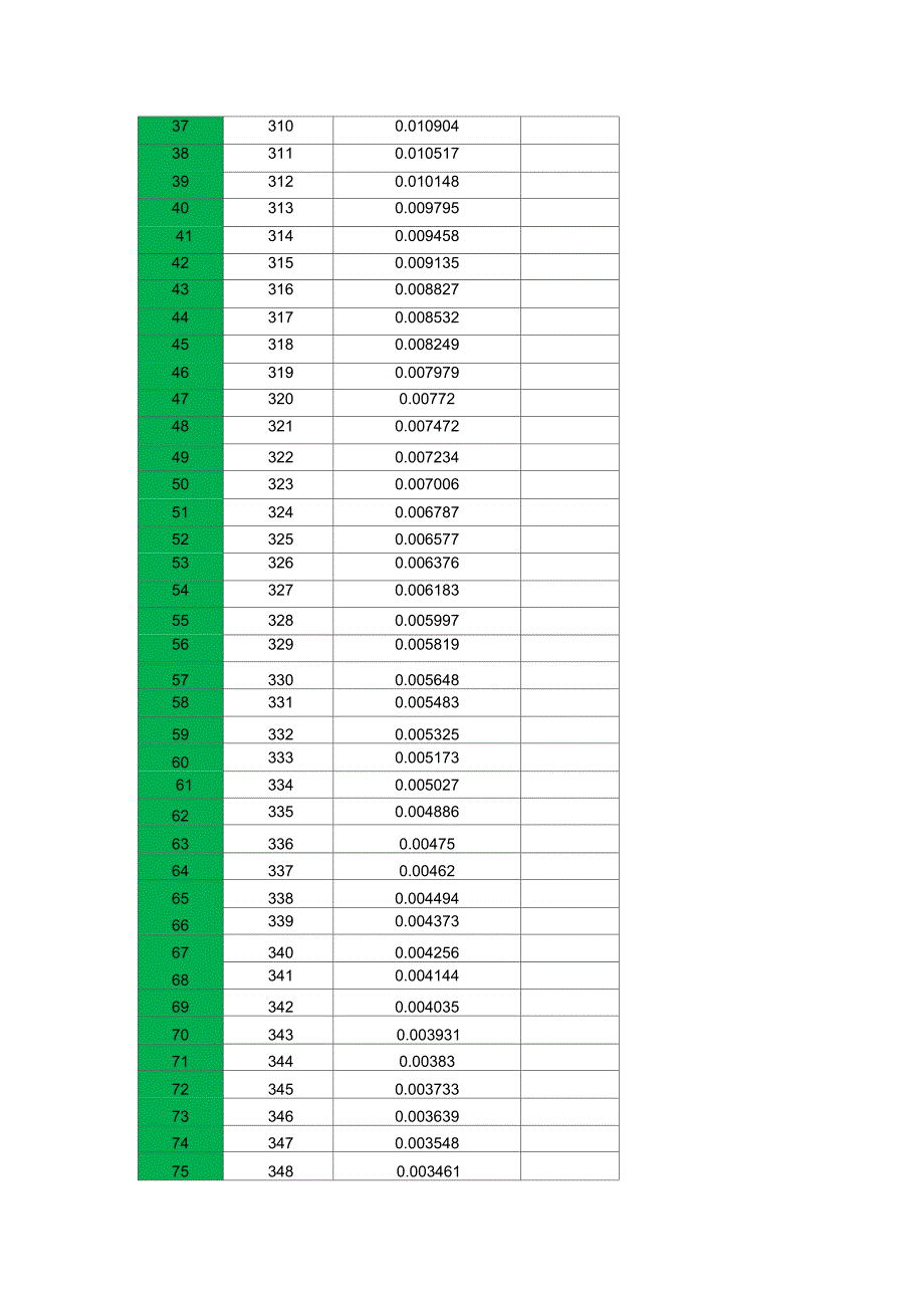 不同温度下乙二醇粘度_第2页