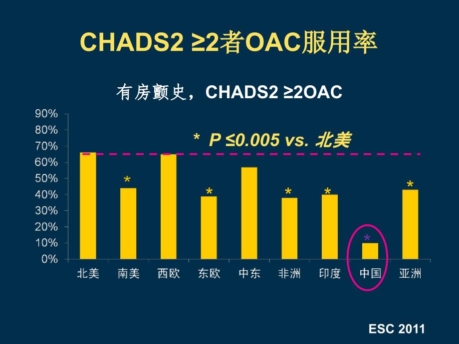 医学专题：房颤患者对出血风险评估详解讲诉_第3页