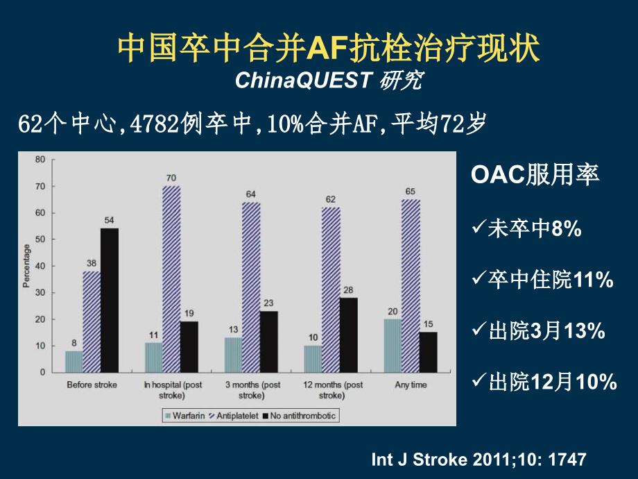 医学专题：房颤患者对出血风险评估详解讲诉_第4页