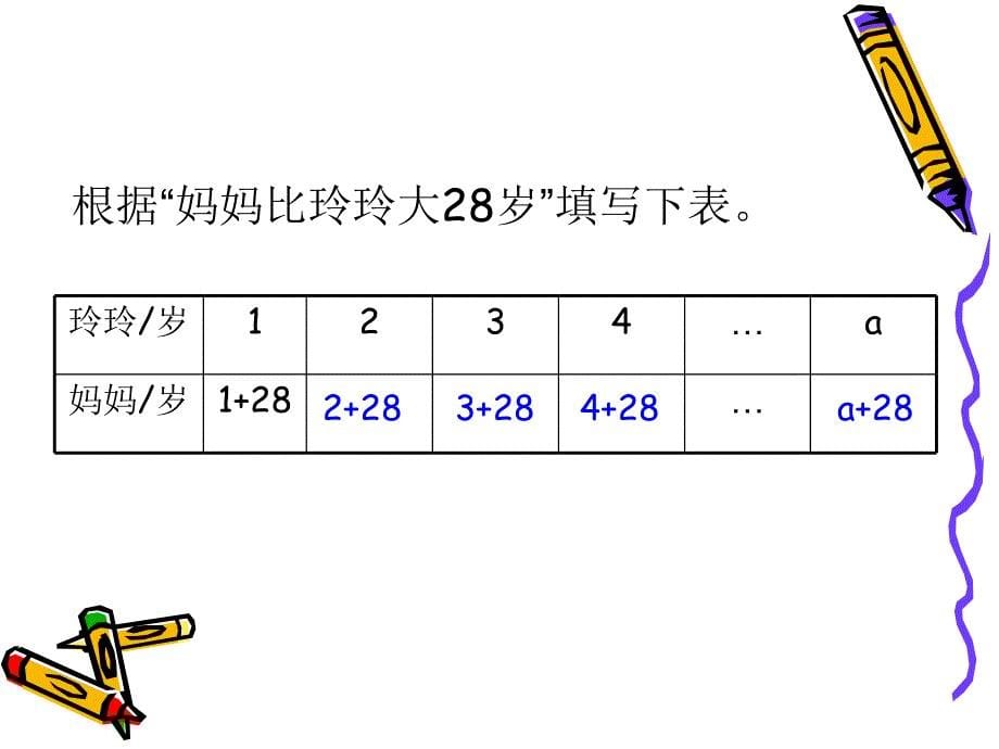 用字母表示数 (2)_第5页