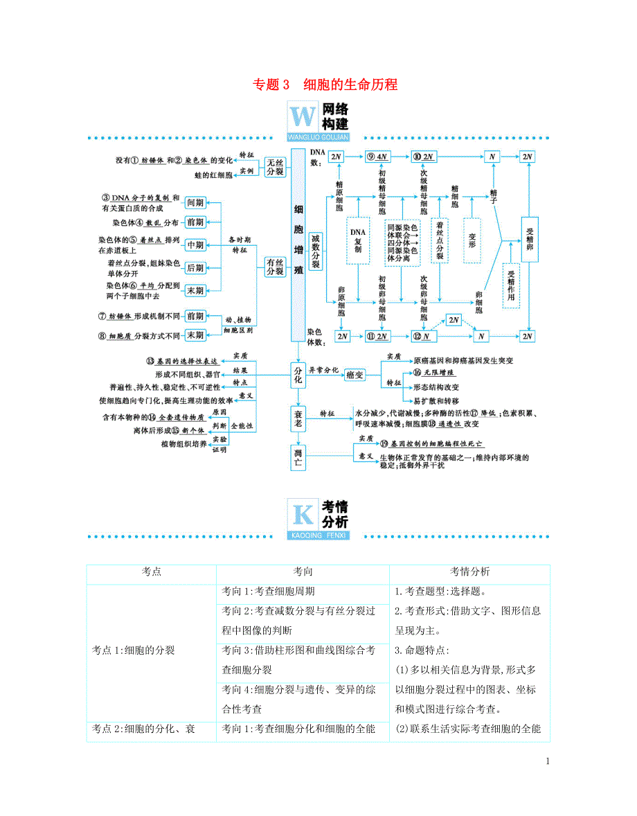 2020年高考生物二轮复习专题3细胞的生命历程练习含解析.docx_第1页