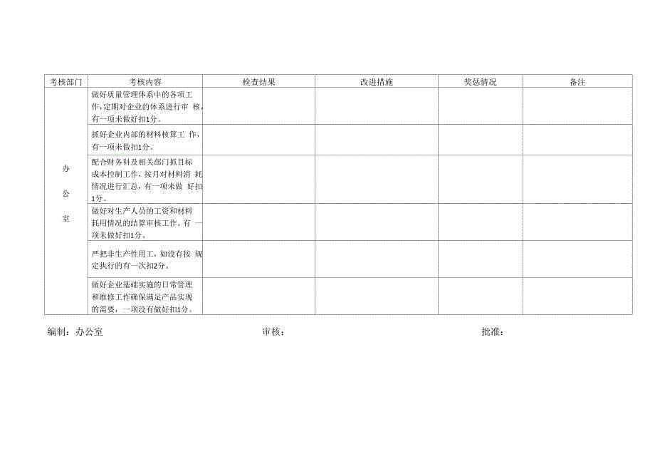 质量管理考核办法_第5页