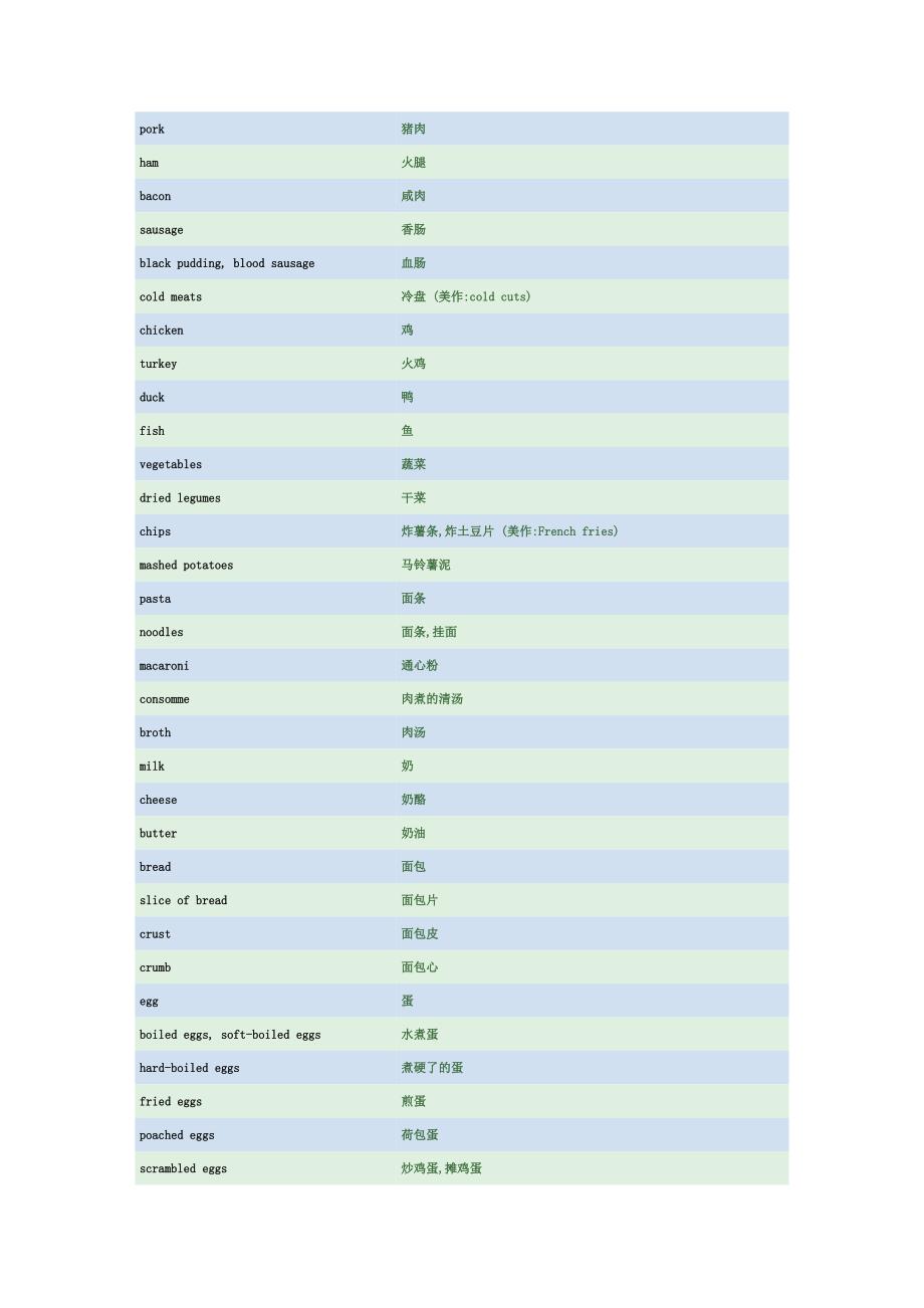 餐饮相关词汇.docx_第2页