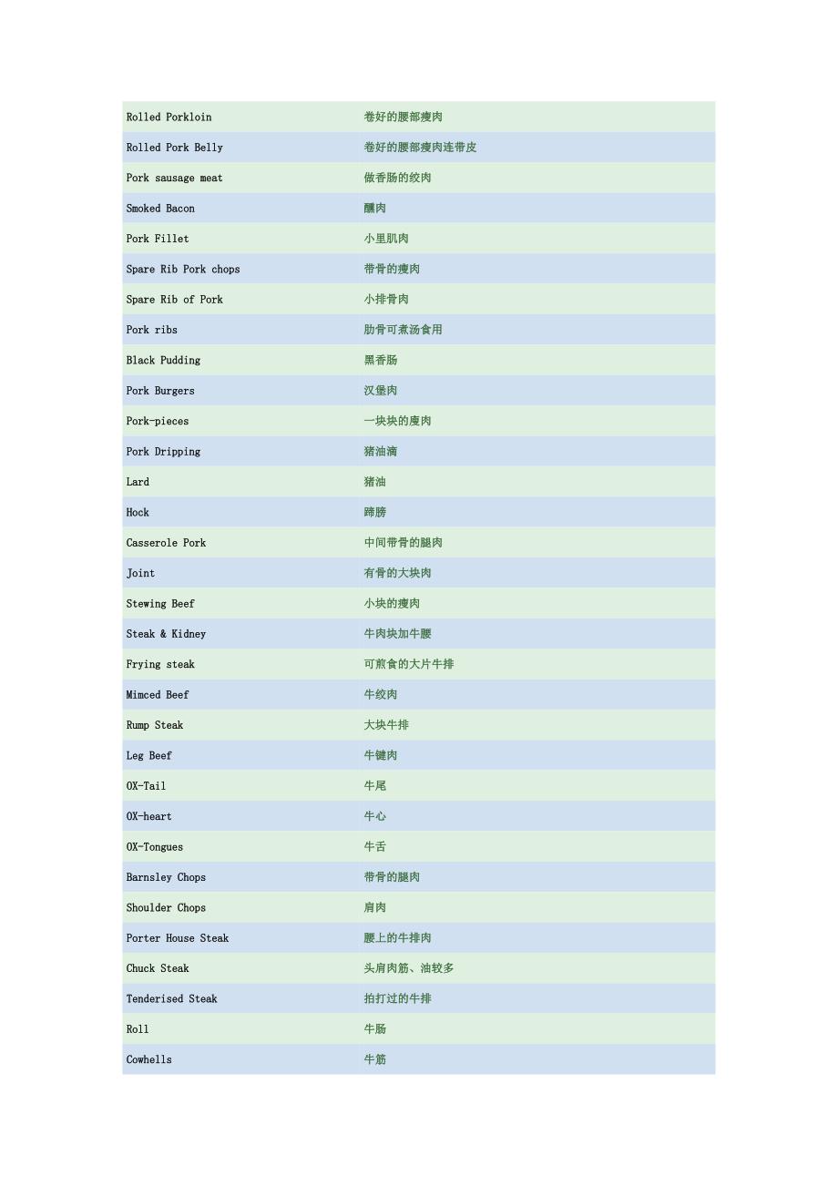 餐饮相关词汇.docx_第4页