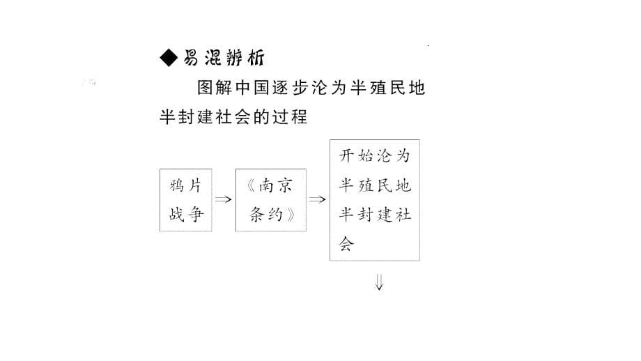 最新人教部编版八年级上册历史抗击八国联军ppt （共31张PPT）课件_第5页