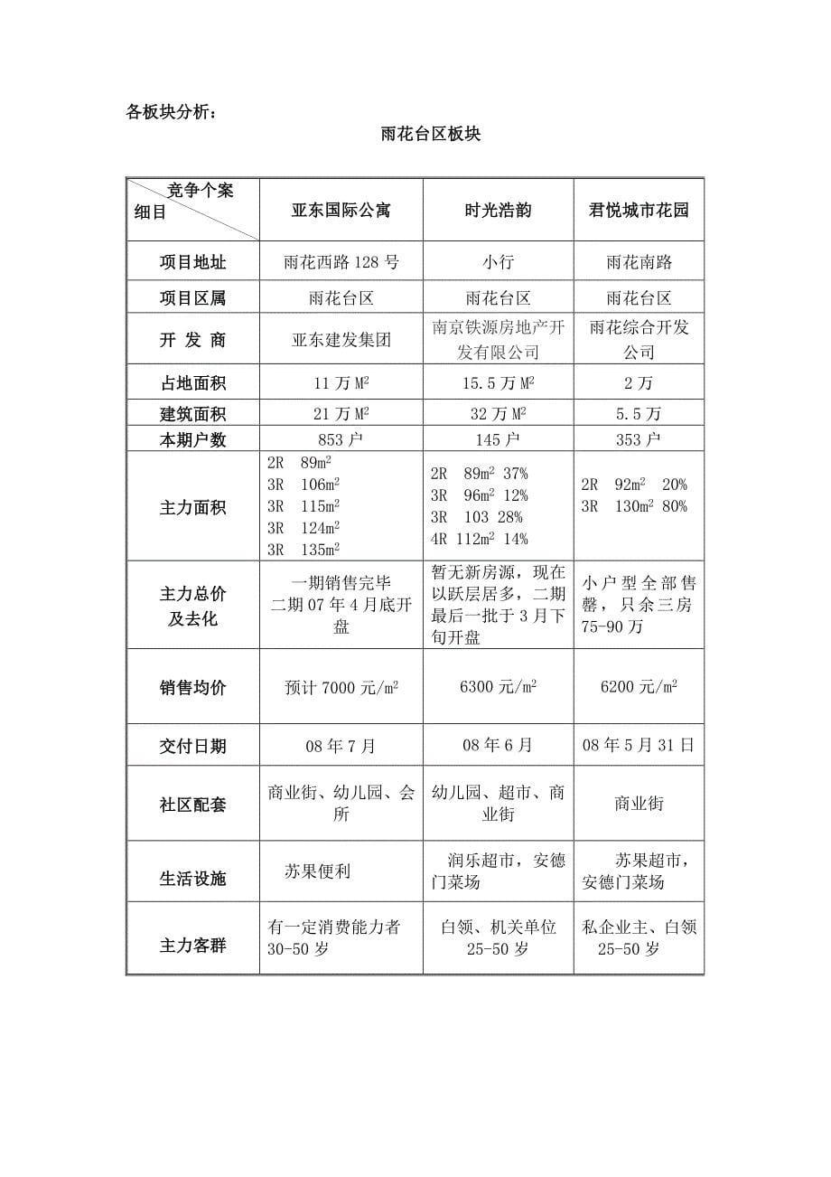 南京房地产市场分析报告_第5页