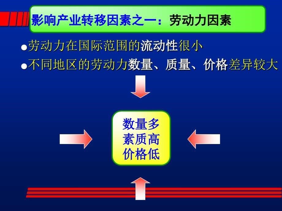 教学课件第二节产业转移_第5页