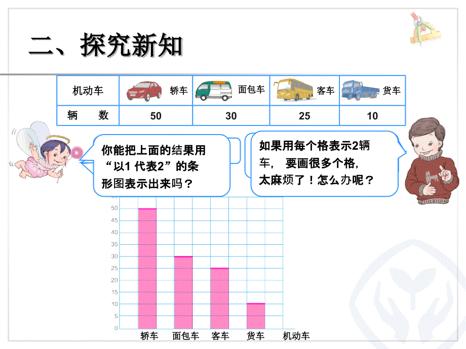 最新人教版四年级数学上册课件认识条形统计图(3)_第4页