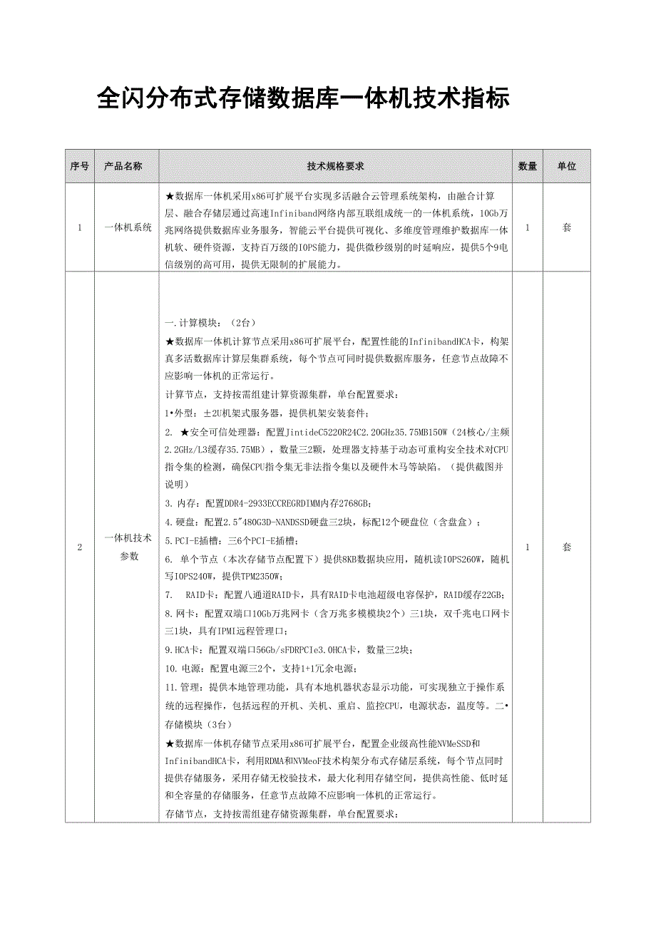 全闪分布式存储数据库一体机技术指标_第1页