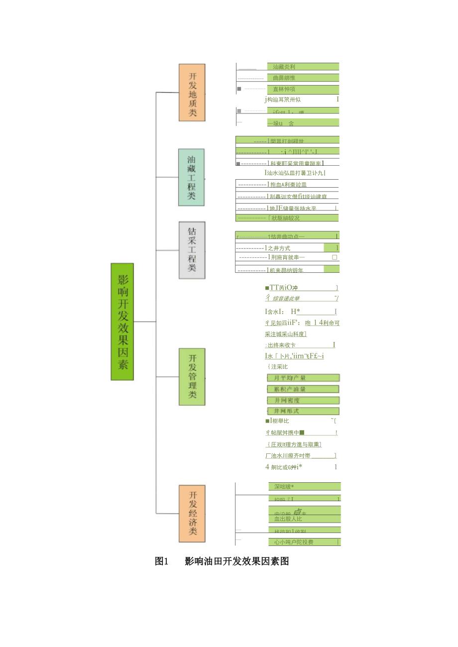 筛选评价指标的综合方法全解_第4页