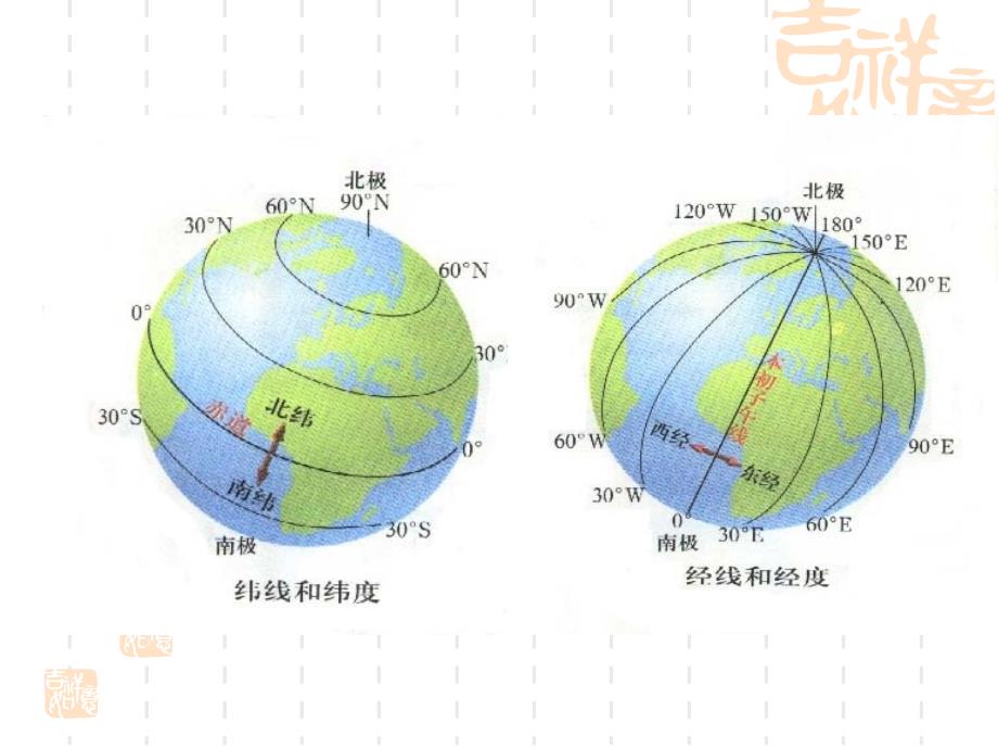 高三地理第一轮复习：地球和地图ppt课件_第4页