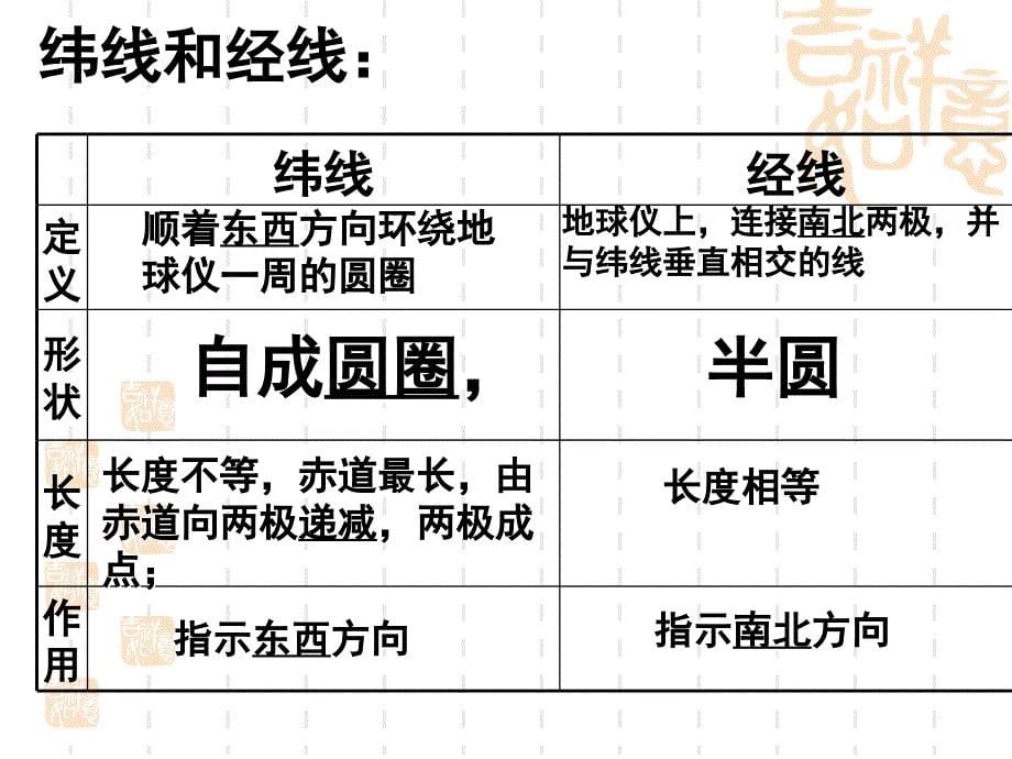 高三地理第一轮复习：地球和地图ppt课件_第5页