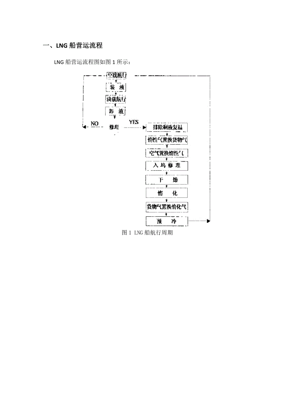 液货卸货系统.docx_第1页