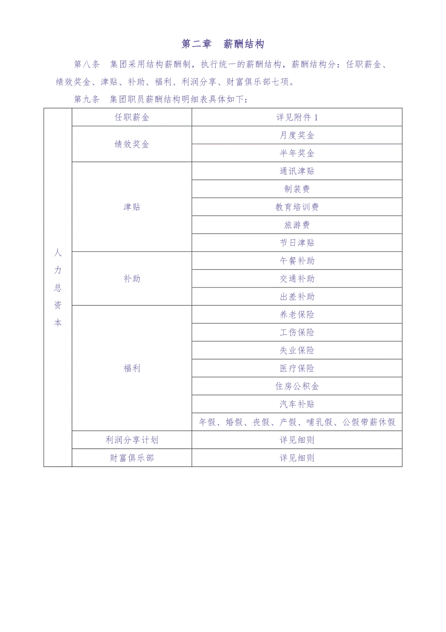 07-【实例】地产集团薪酬福利制度（天选打工人）.docx_第3页