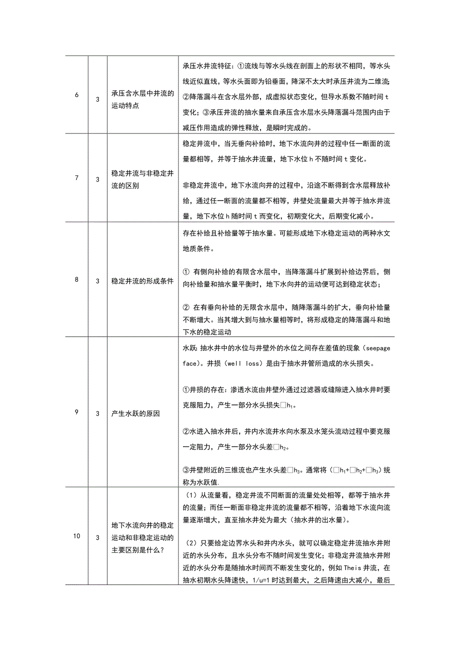 地下水动力学知识点总结_第2页