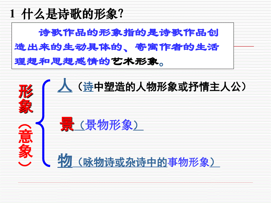 诗歌鉴赏形象专题(校本).ppt_第2页