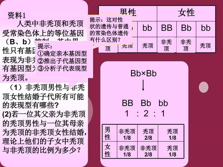 遗传特殊性状分离比_第5页