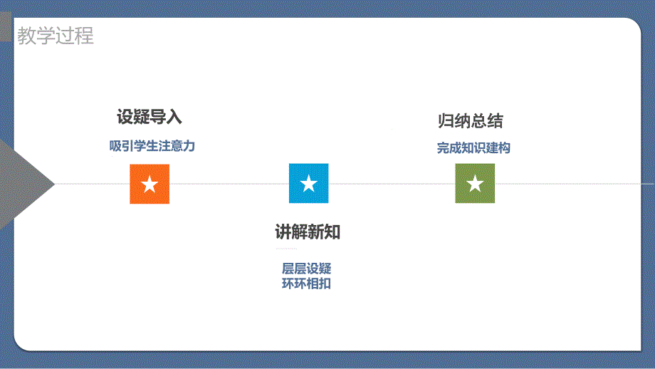 基因与DNA分子的关系 参赛课件_第4页