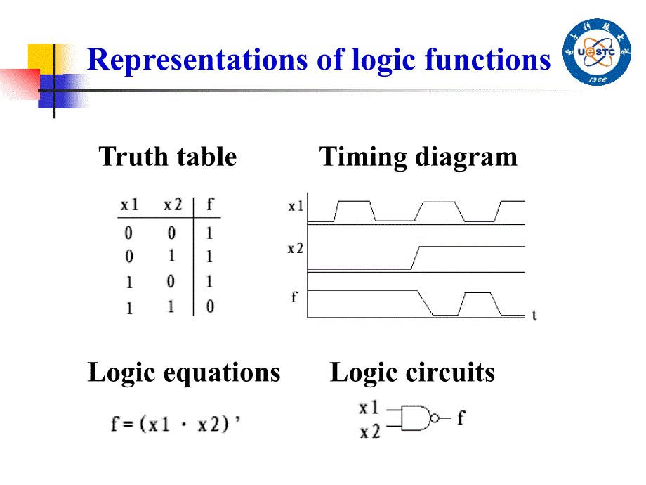 数字电路设计课件_第3页