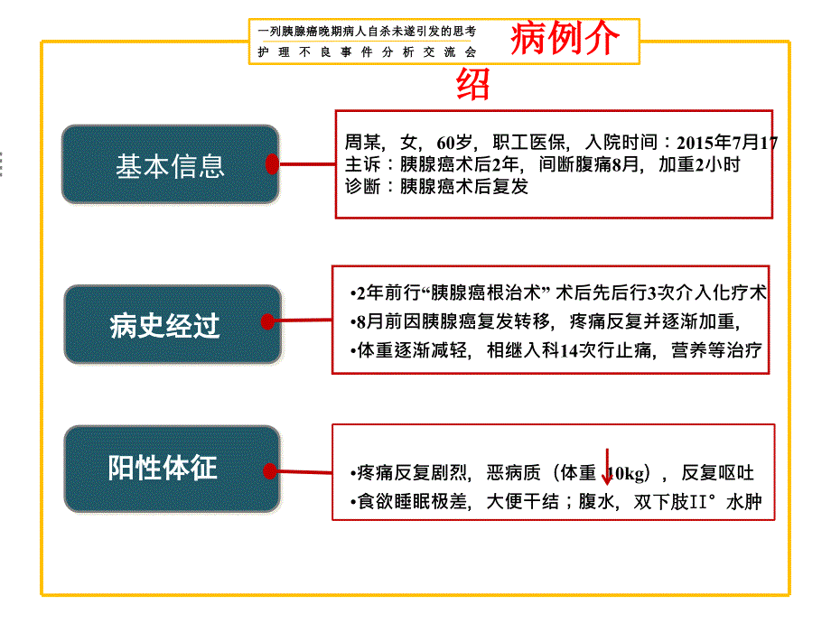 护理良事件分析交流会ppt课件_第2页