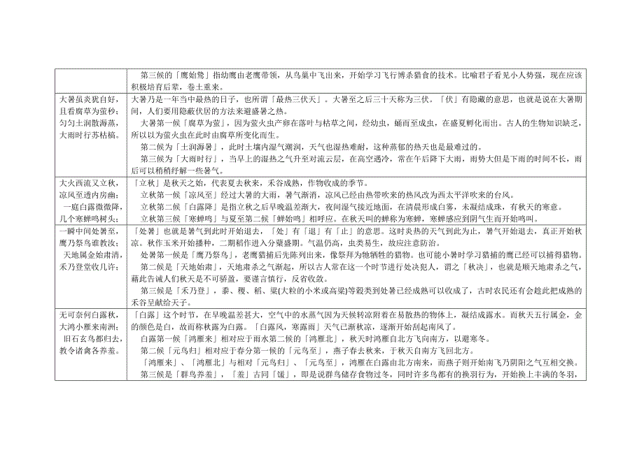 二十四节气七十二候歌及解释.docx_第4页