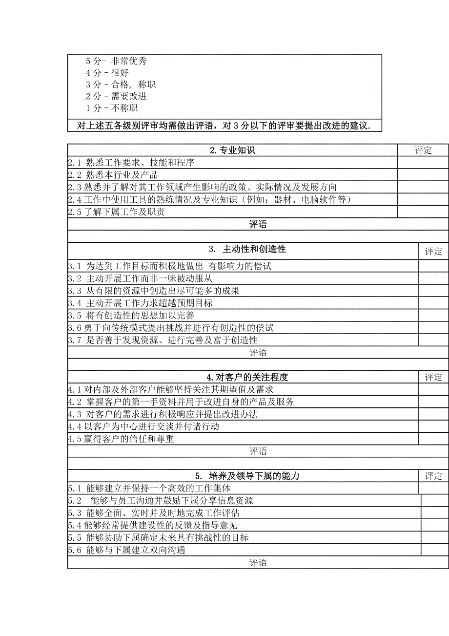 综合能力考核表表格模板、doc格式_第2页