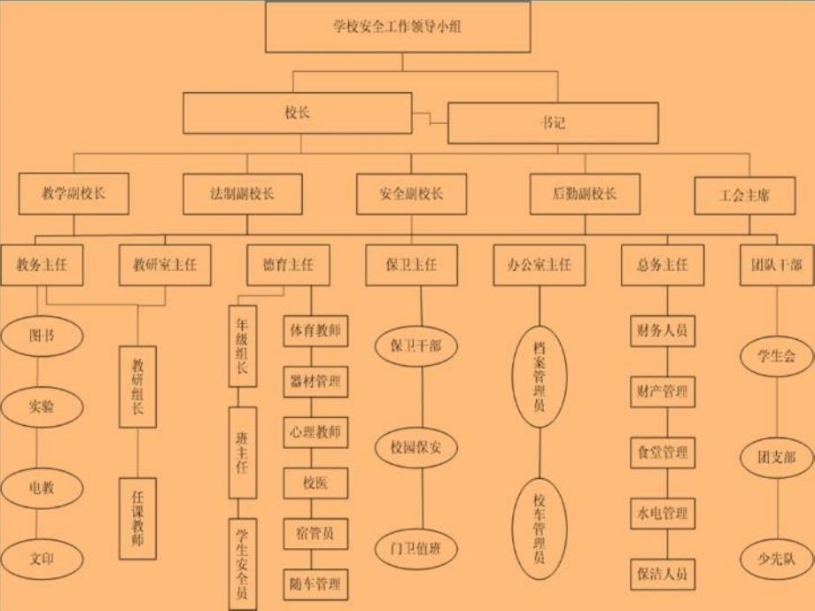 最新安全责任解读中小学校岗位安全工作指导手册笔记PPT课件_第4页