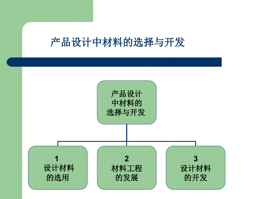 产品设计中材料的选择与开发PPT课件_第1页