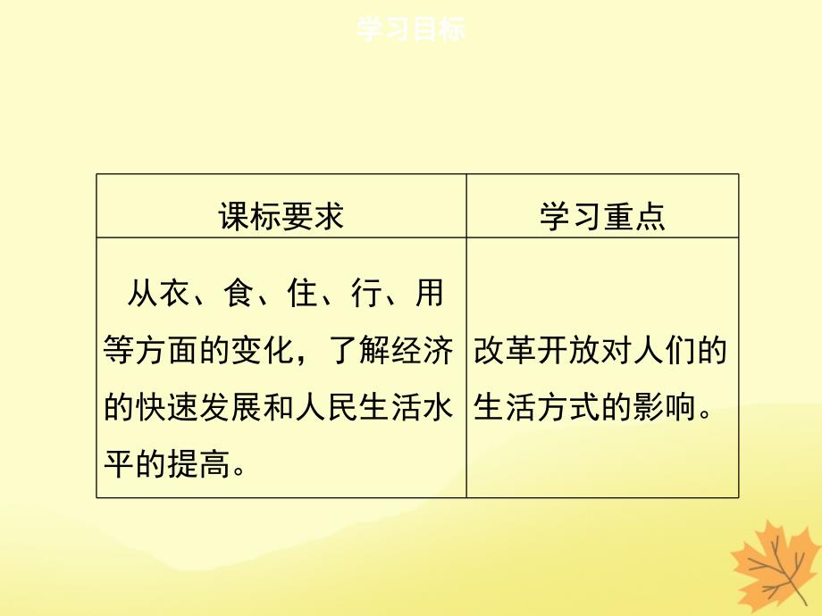 春八年级历史下册 第六单元 科技文化与社会生活 第19课 社会生活的变迁导学课件 新人教版_第2页