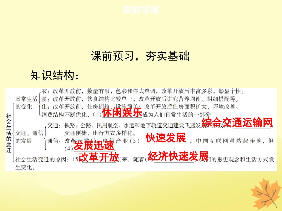 春八年级历史下册 第六单元 科技文化与社会生活 第19课 社会生活的变迁导学课件 新人教版_第3页