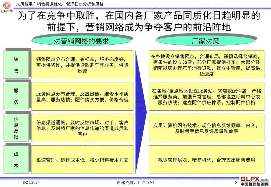 商用车市场营销提升建议_第5页