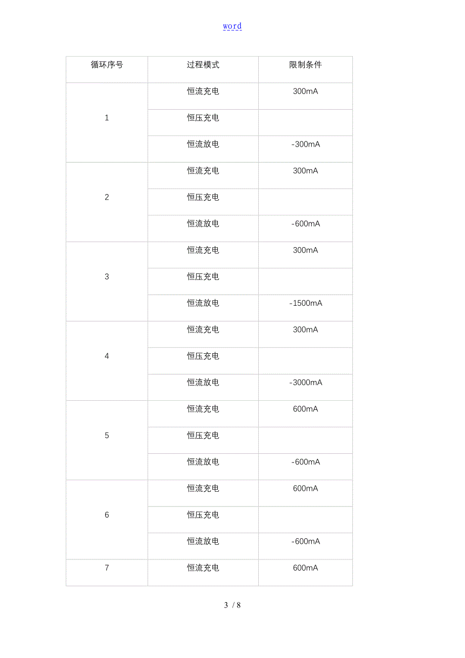 实验报告材料(动力电池性能测试)_第3页