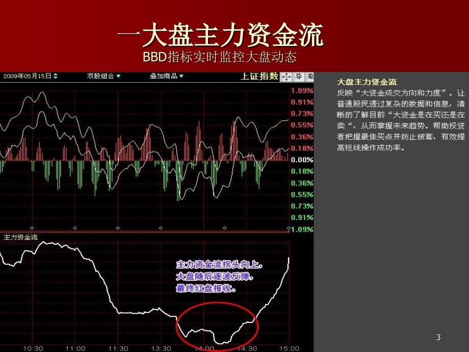 钱龙实战版功能介绍_第3页