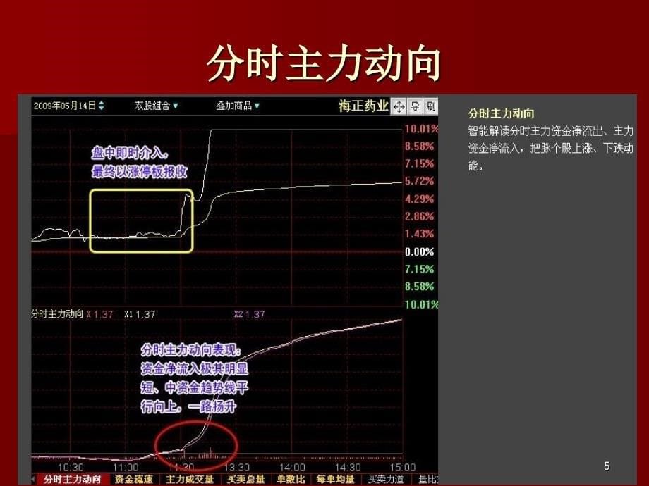 钱龙实战版功能介绍_第5页