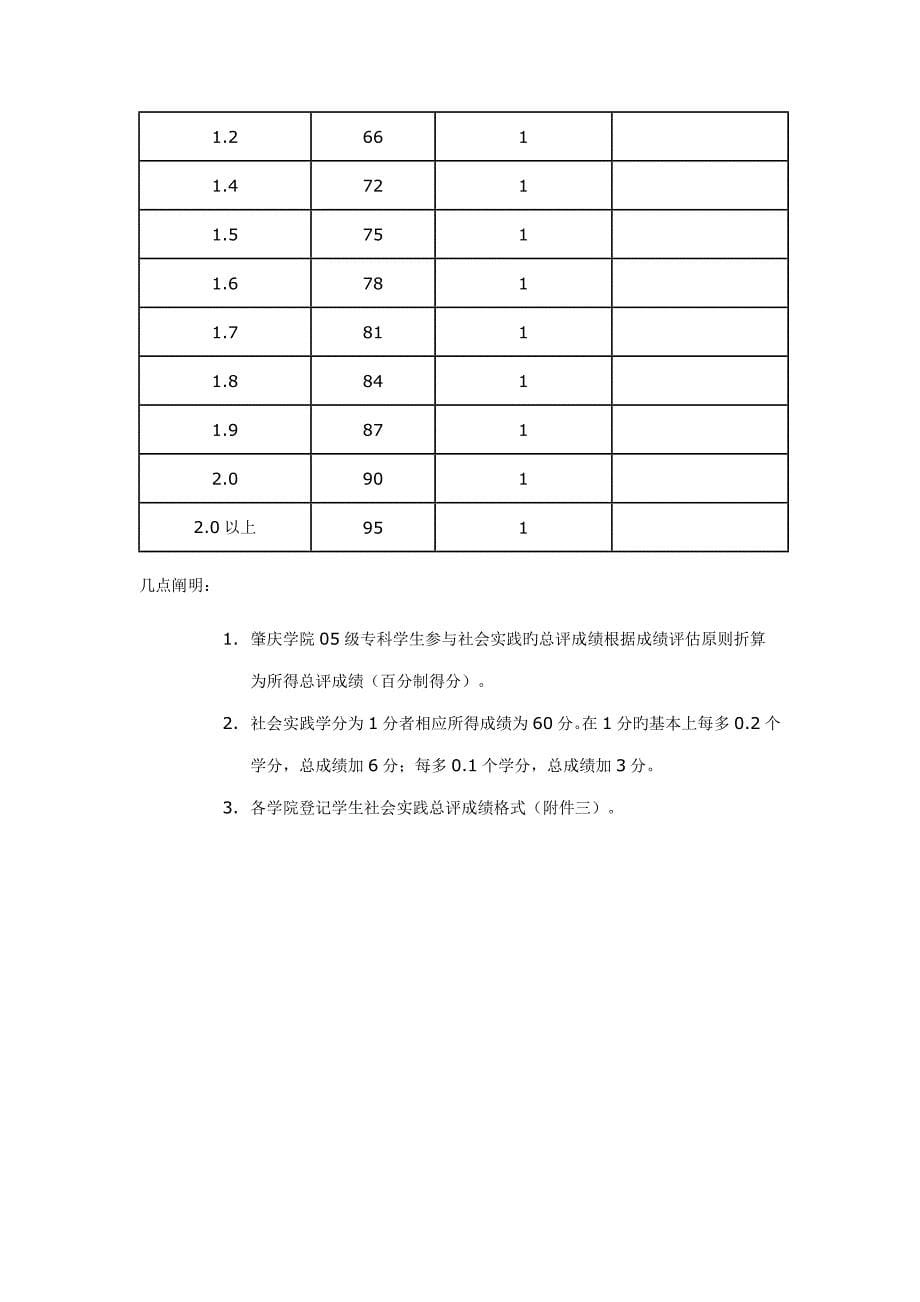 肇庆学院大学生社会实践学分评定实施专题方案_第5页