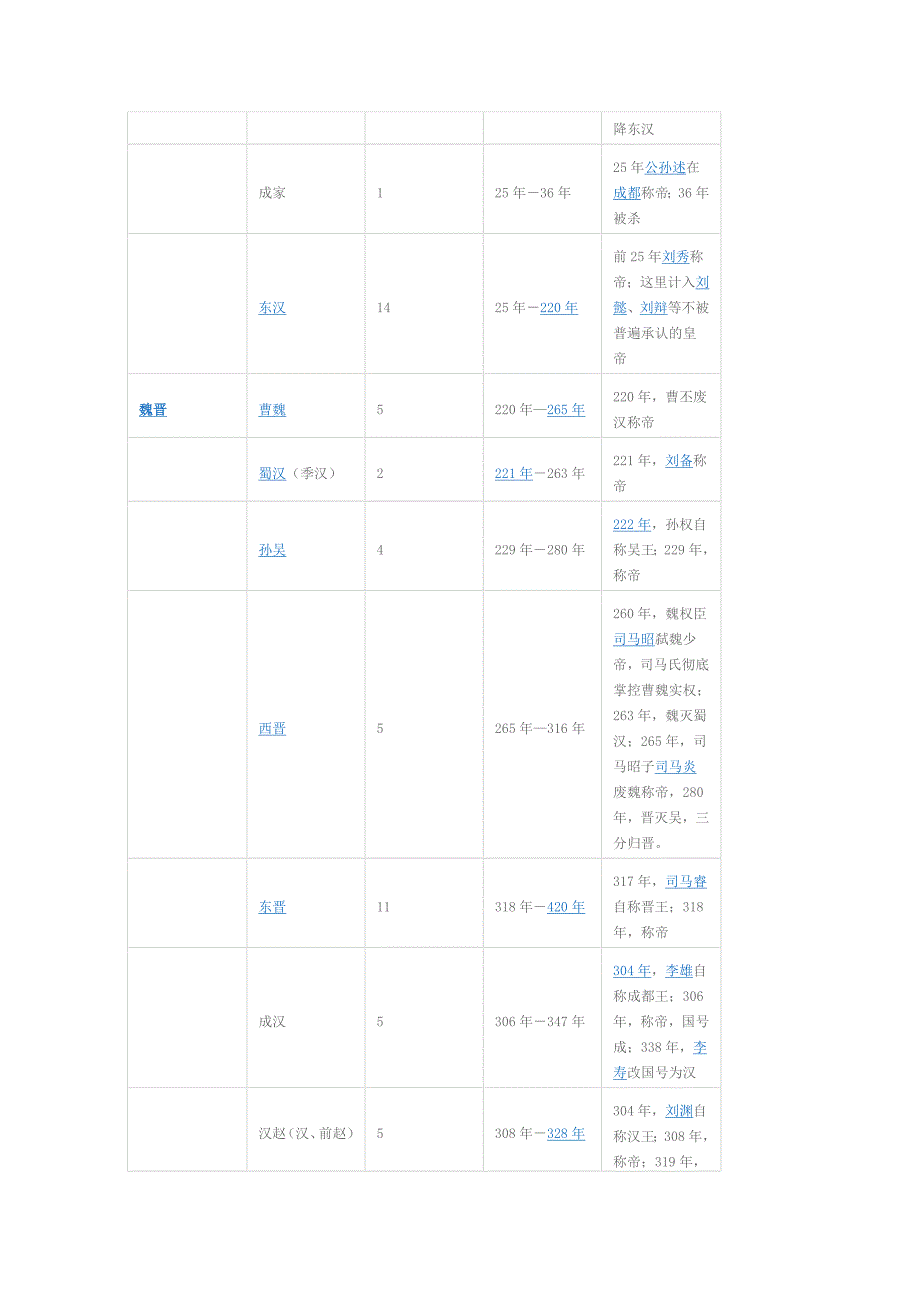 中国5000年朝代年事表和新华字典不同的是它有许多插图哟.doc_第2页