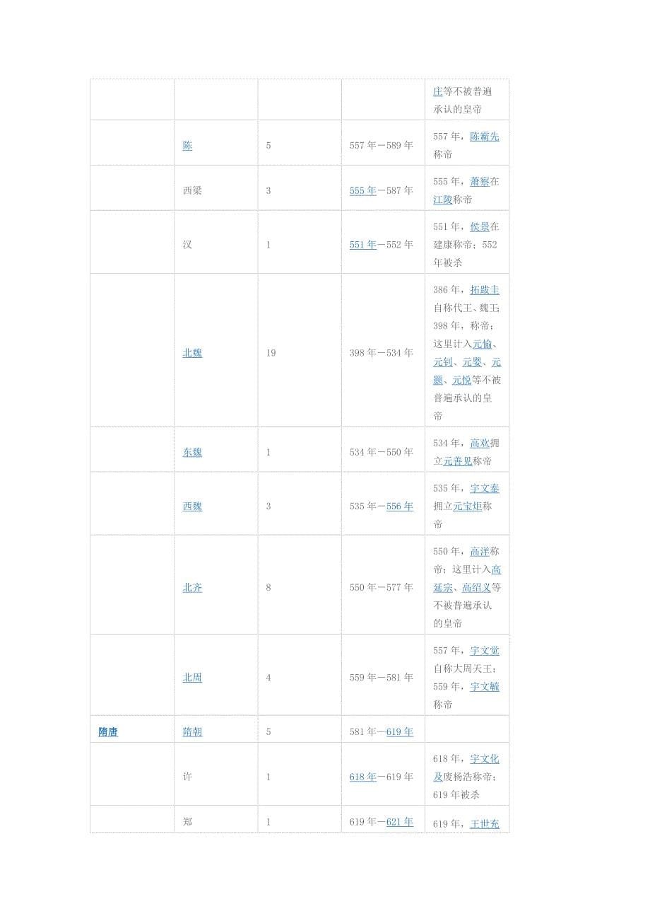 中国5000年朝代年事表和新华字典不同的是它有许多插图哟.doc_第5页