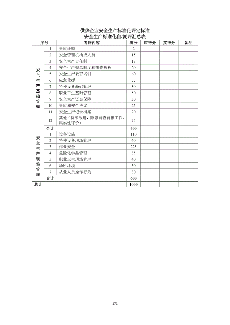 供热企业安全生产标准化评定标准_第1页