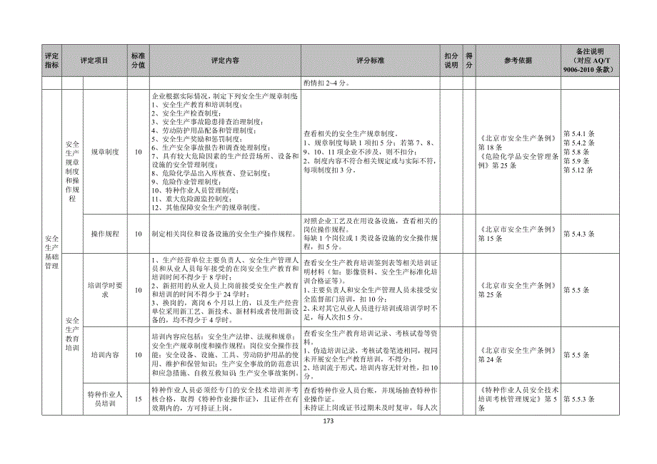 供热企业安全生产标准化评定标准_第3页